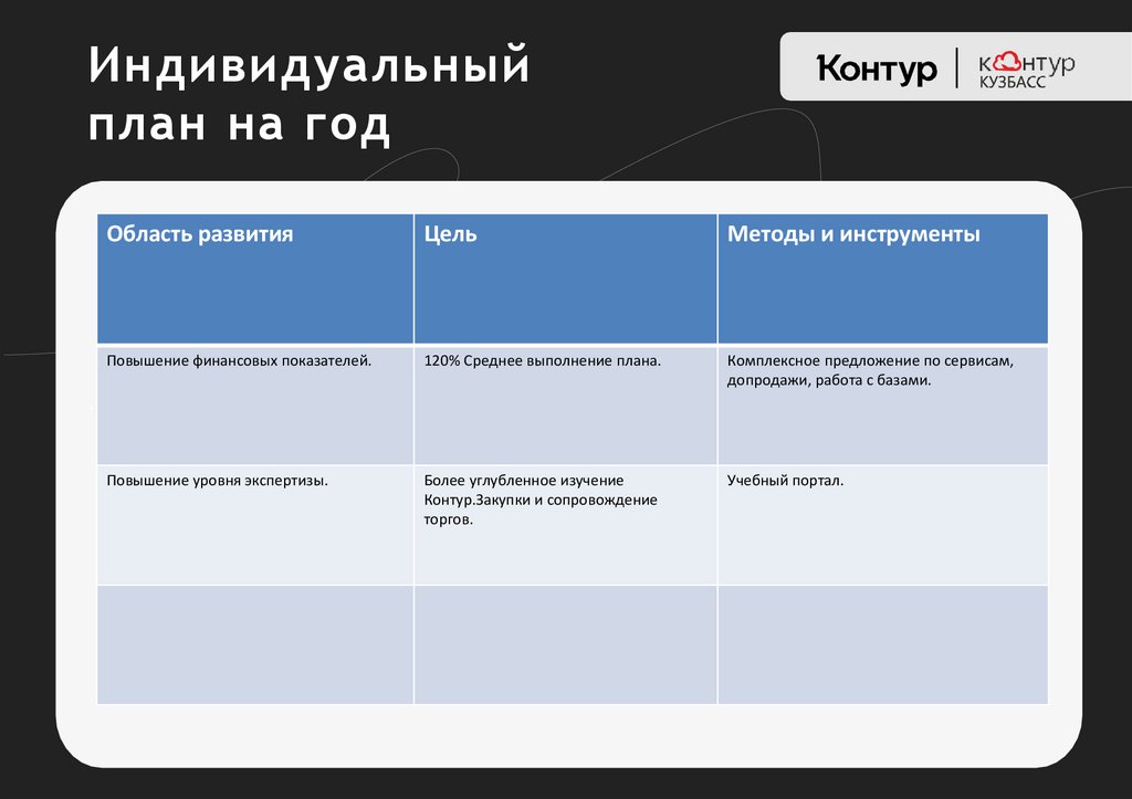 Индивидуальный план на год
