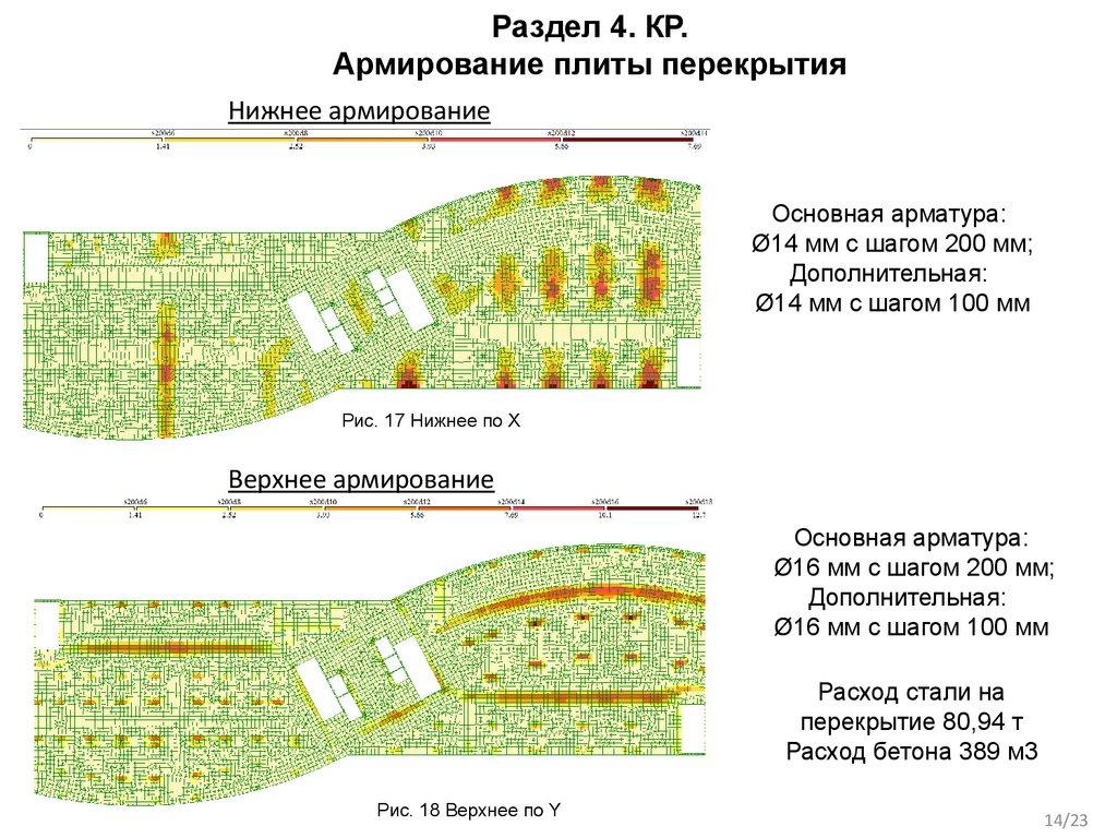 Раздел 4. КР. Армирование плиты перекрытия