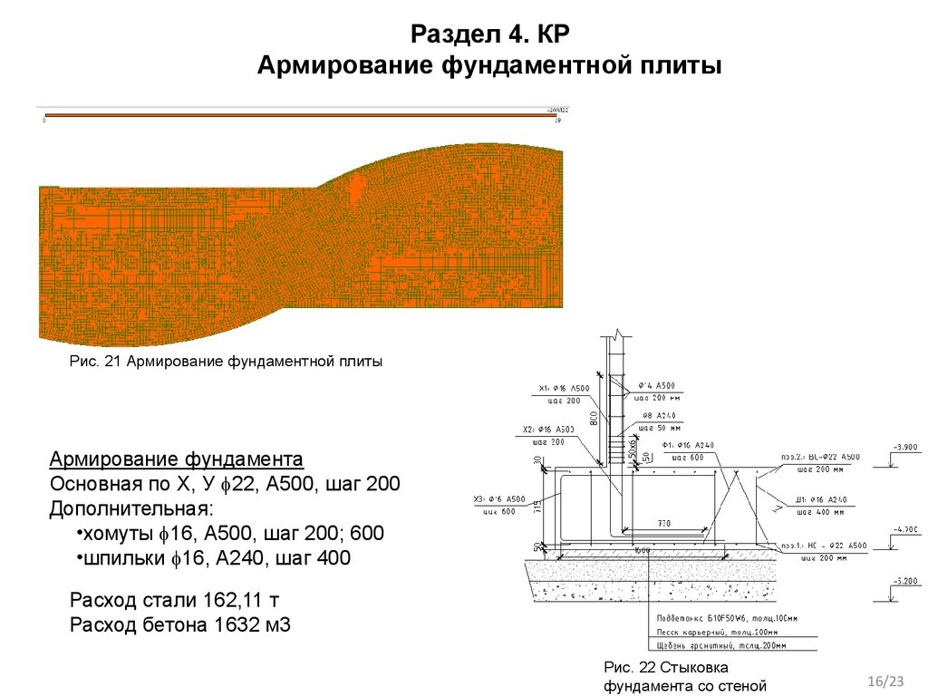 Раздел 4. КР Армирование фундаментной плиты