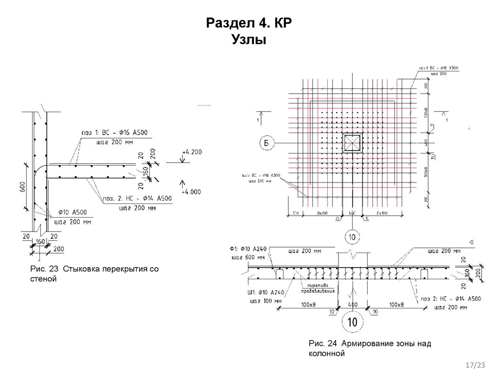 Раздел 4. КР Узлы
