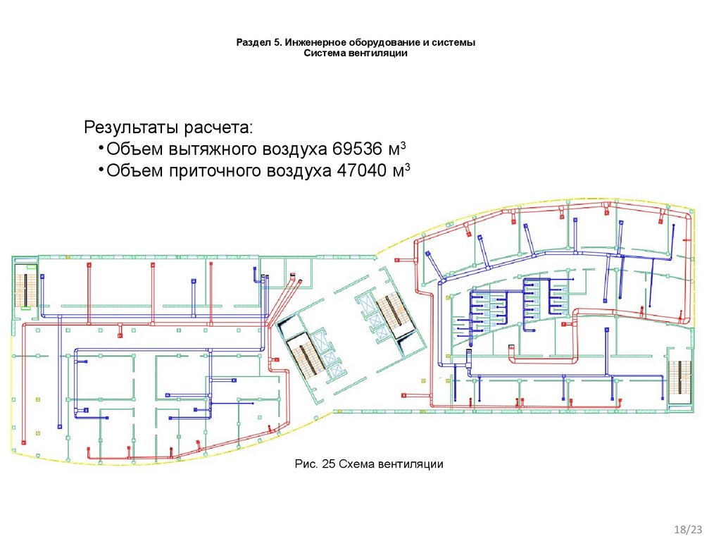 Раздел 5. Инженерное оборудование и системы Система вентиляции