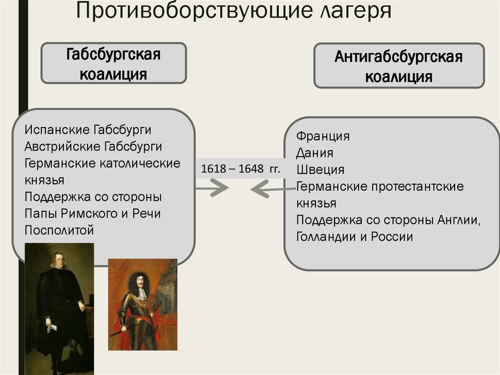 Противоборствующие лагеря