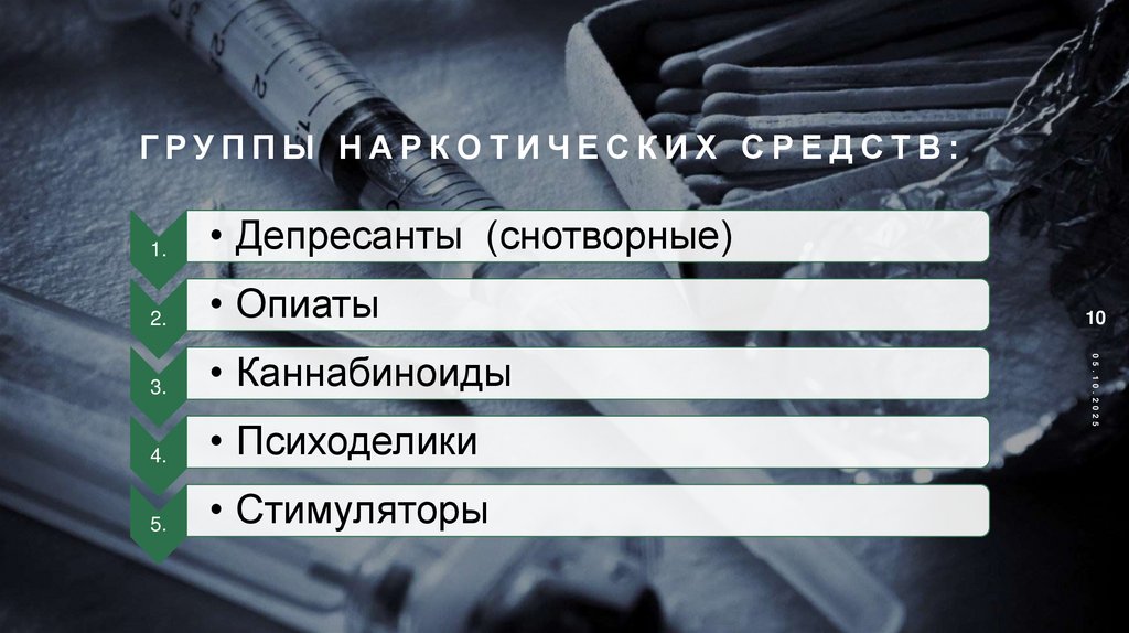 Группы наркотических средств: