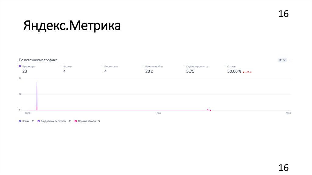 Яндекс.Метрика