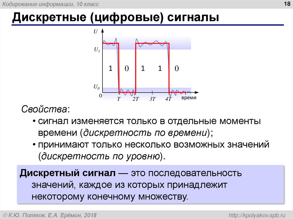 Дискретные (цифровые) сигналы