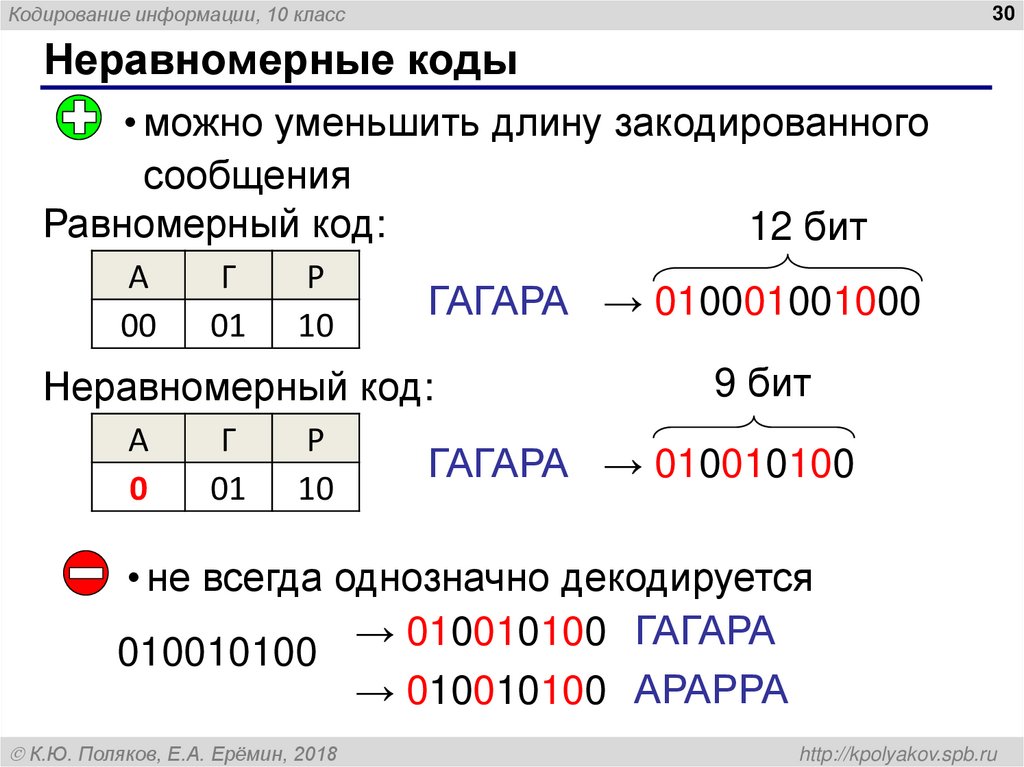 Неравномерные коды