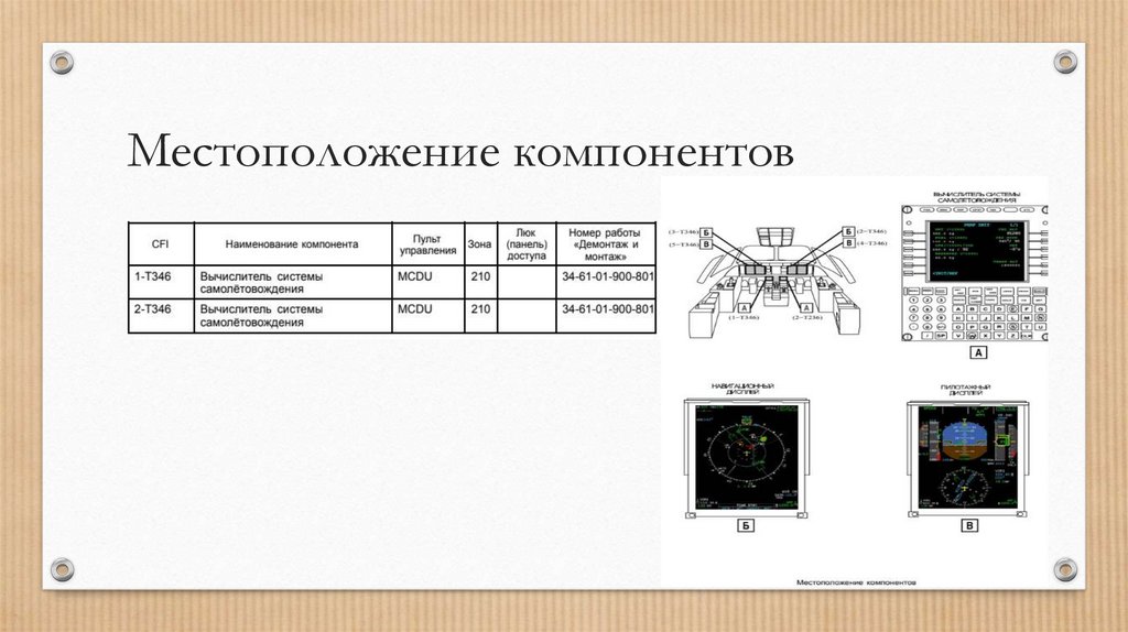 Местоположение компонентов