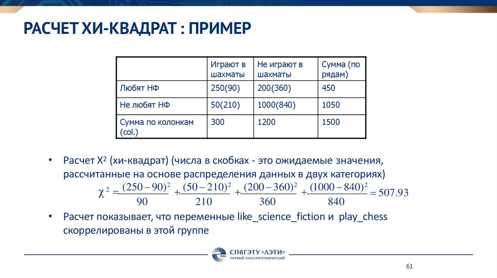 Расчет Хи-квадрат : пример