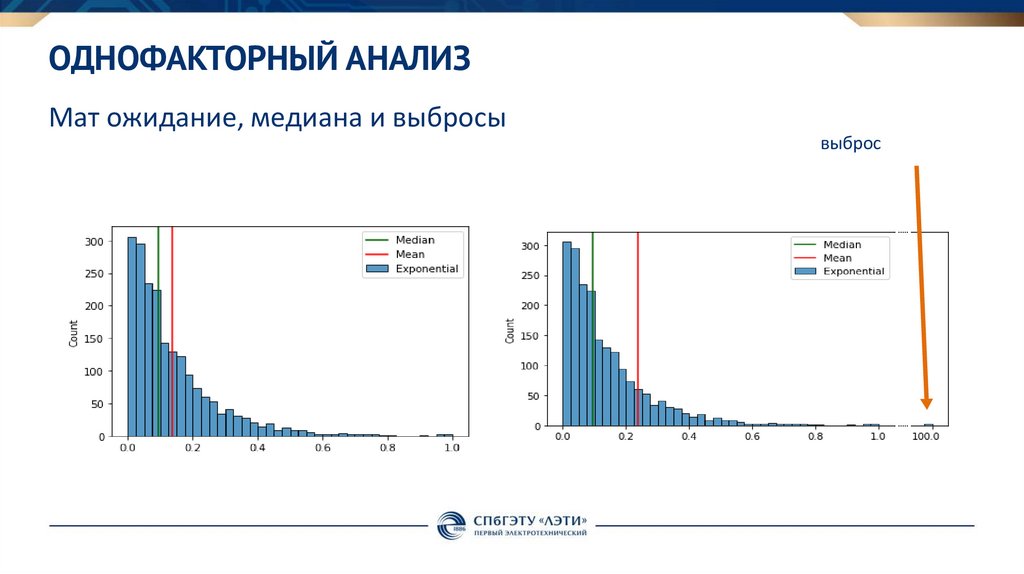 Однофакторный анализ