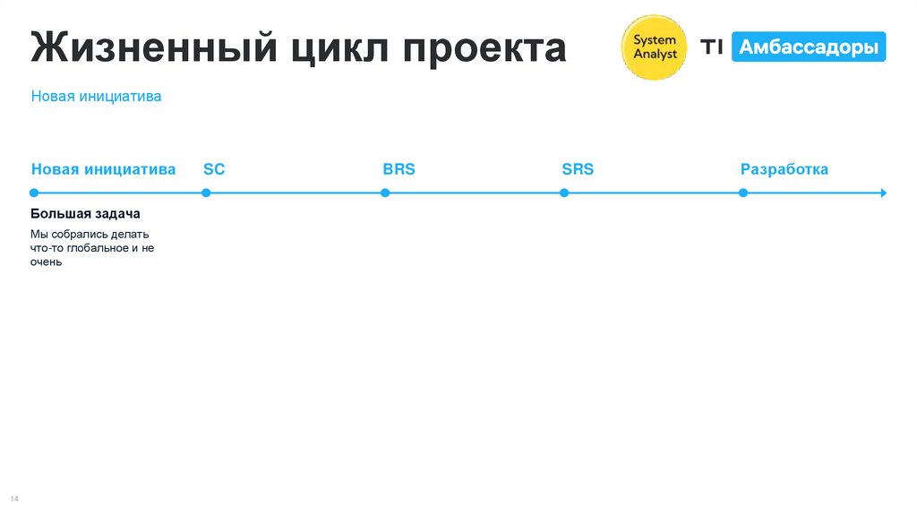 Жизненный цикл проекта