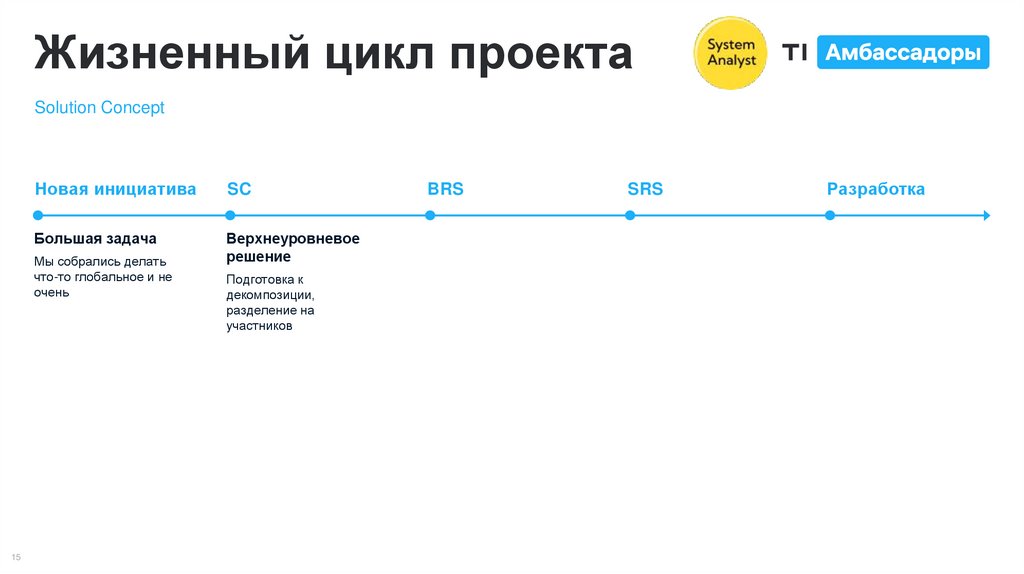 Жизненный цикл проекта