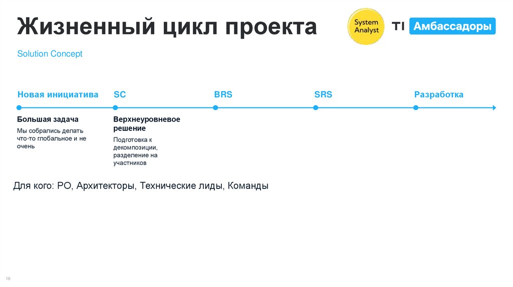 Жизненный цикл проекта