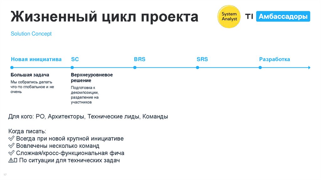 Жизненный цикл проекта
