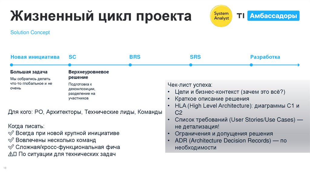 Жизненный цикл проекта