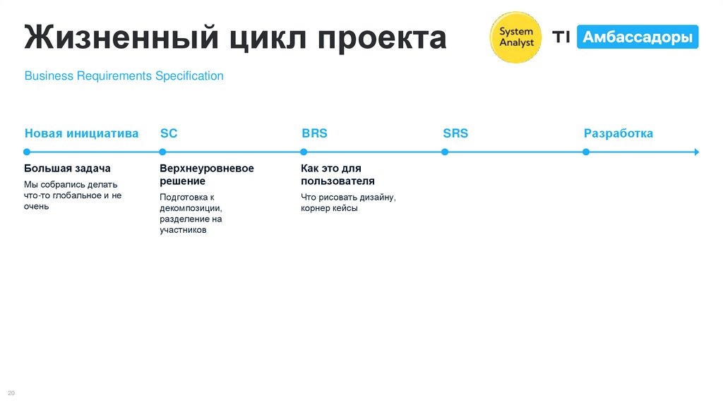 Жизненный цикл проекта
