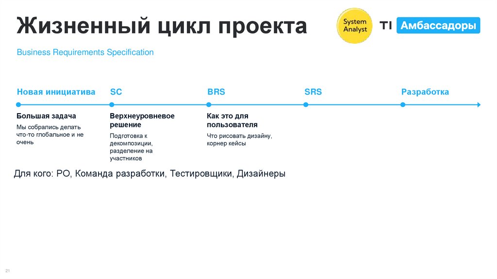 Жизненный цикл проекта