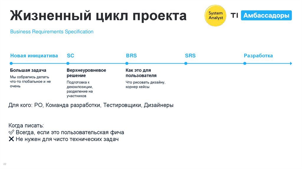 Жизненный цикл проекта