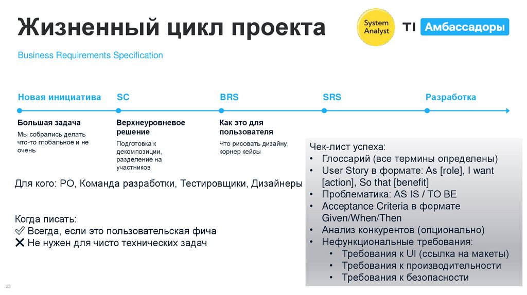 Жизненный цикл проекта