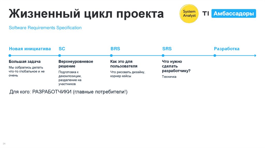 Жизненный цикл проекта