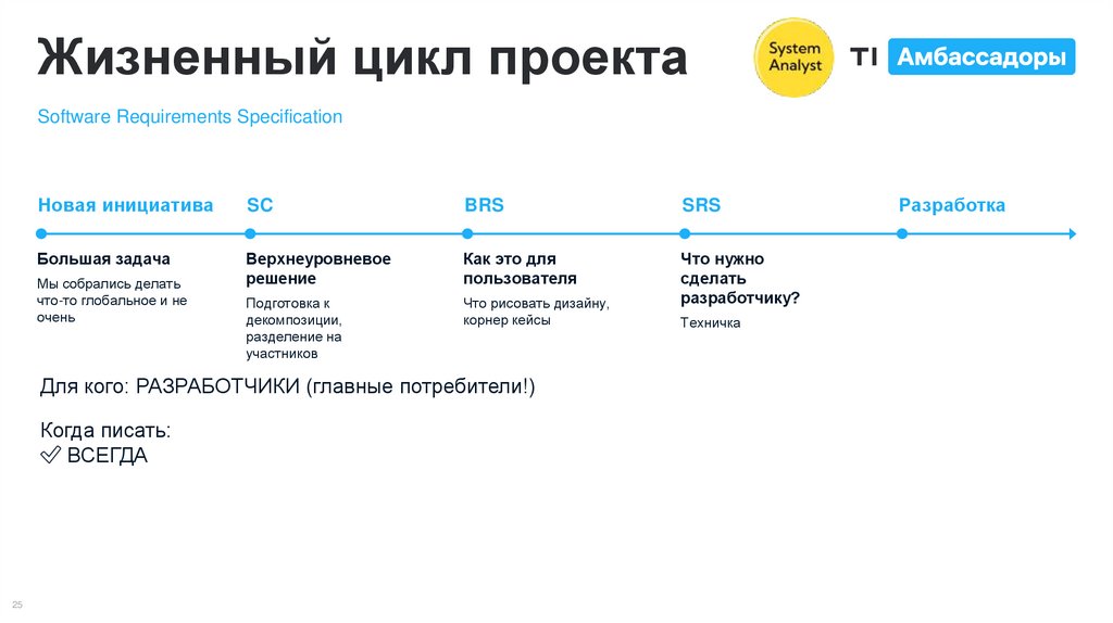 Жизненный цикл проекта