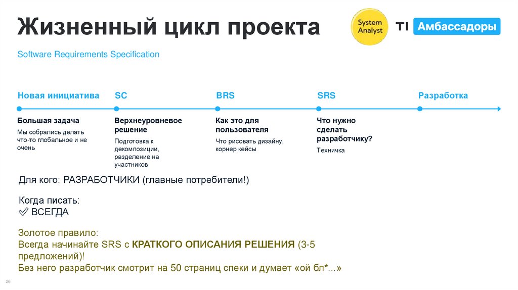 Жизненный цикл проекта