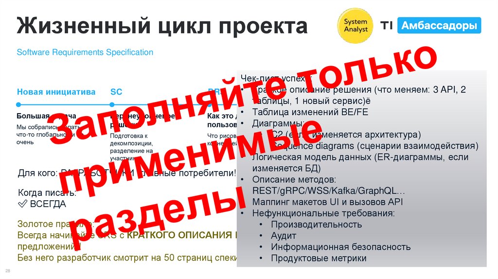 Жизненный цикл проекта