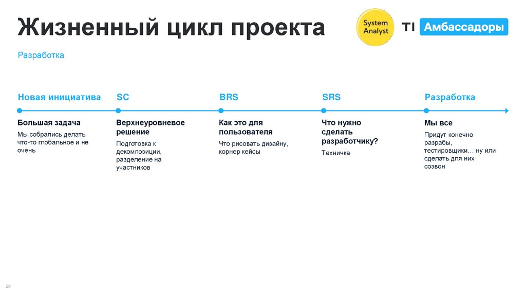 Жизненный цикл проекта