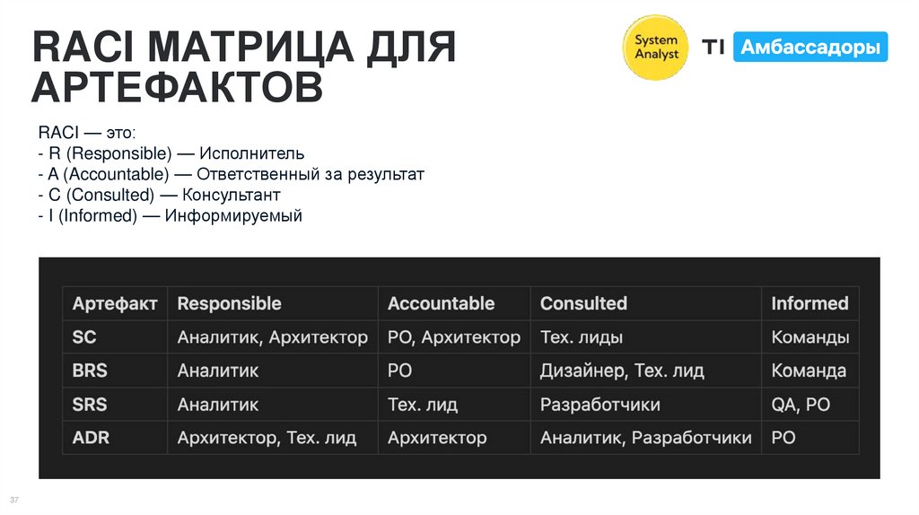 RACI МАТРИЦА ДЛЯ АРТЕФАКТОВ
