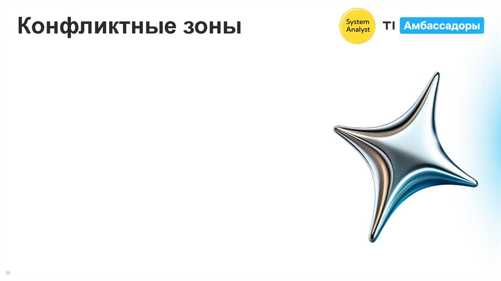 Конфликтные зоны