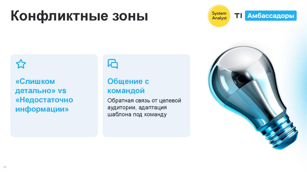 Конфликтные зоны