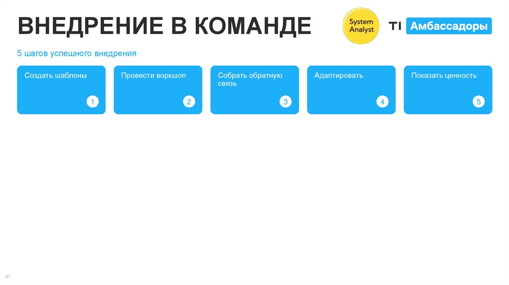 ВНЕДРЕНИЕ В КОМАНДЕ