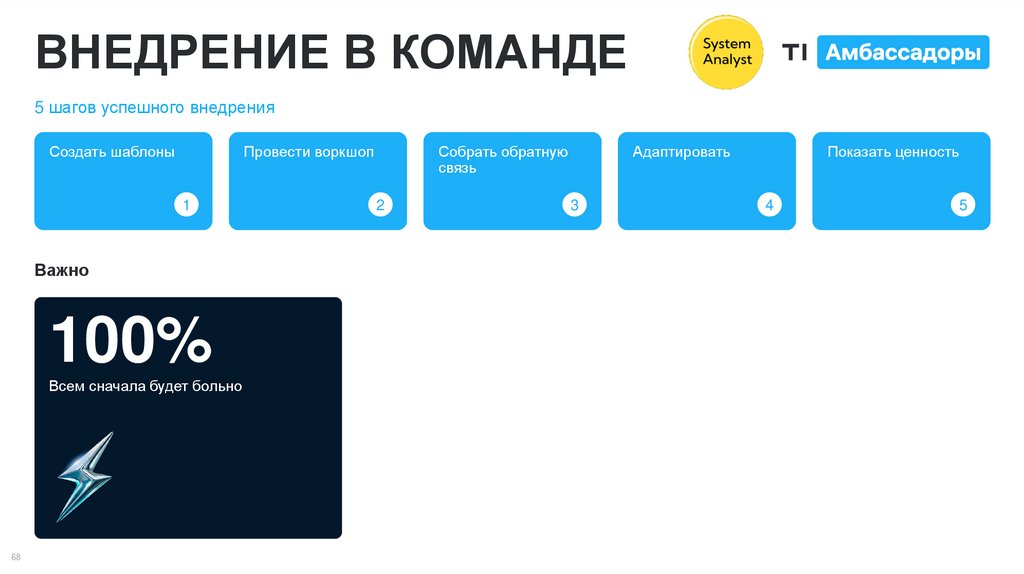 ВНЕДРЕНИЕ В КОМАНДЕ