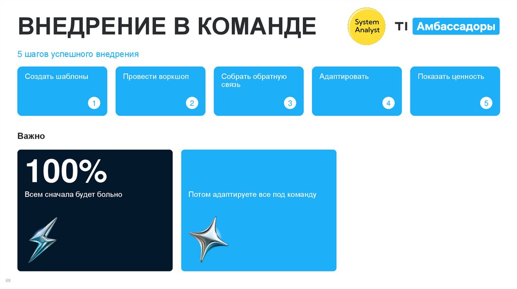 ВНЕДРЕНИЕ В КОМАНДЕ