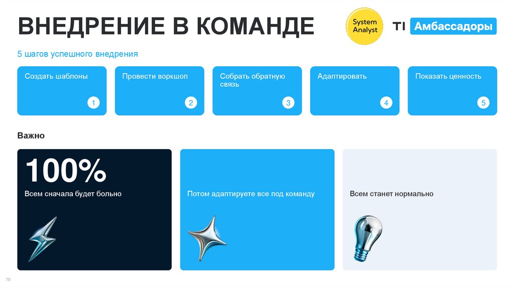 ВНЕДРЕНИЕ В КОМАНДЕ