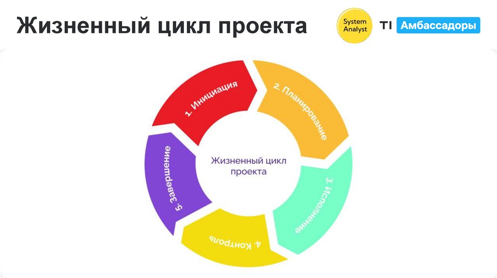 Жизненный цикл проекта