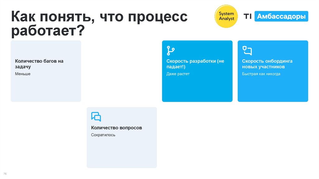 Как понять, что процесс работает?
