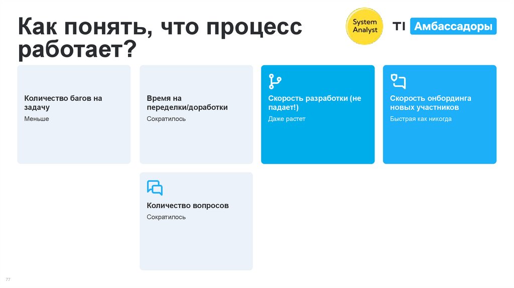 Как понять, что процесс работает?