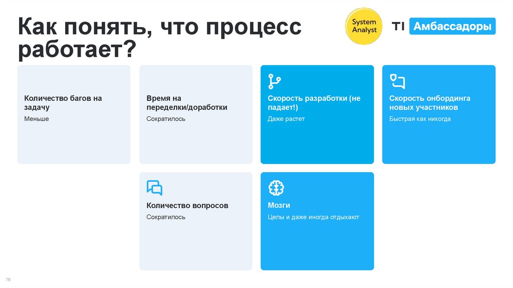 Как понять, что процесс работает?