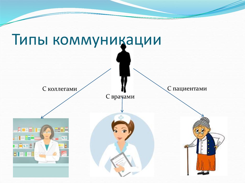 Типы коммуникации