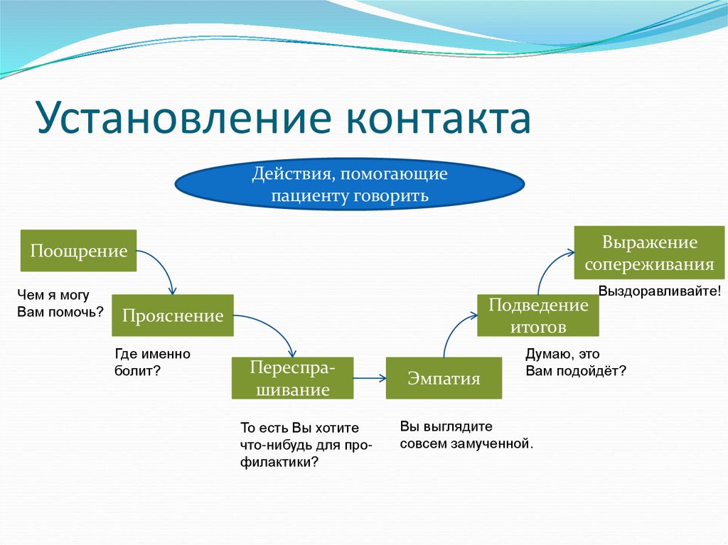 Установление контакта