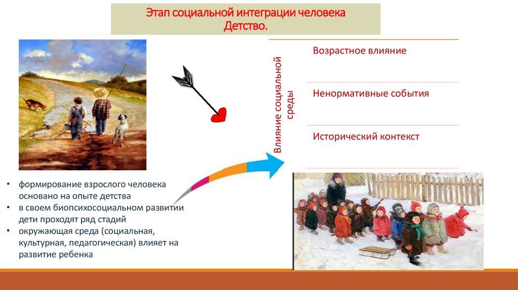 Этап социальной интеграции человека Детство.