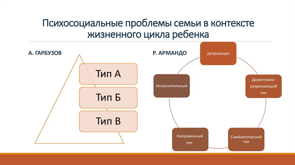 Психосоциальные проблемы семьи в контексте жизненного цикла ребенка