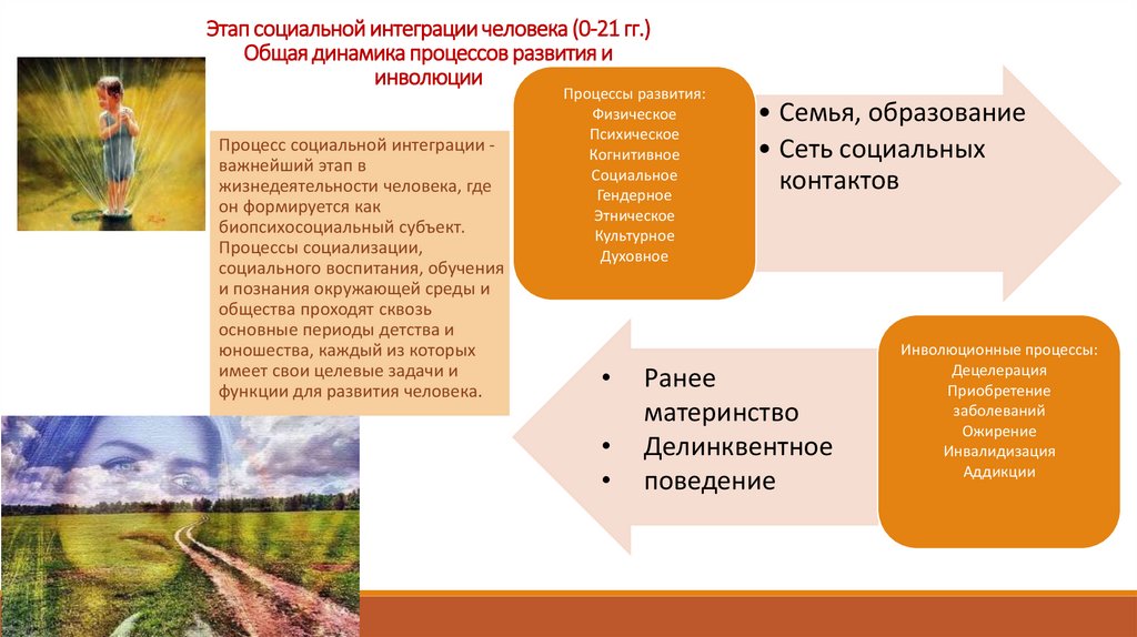 Этап социальной интеграции человека (0-21 гг.) Общая динамика процессов развития и инволюции