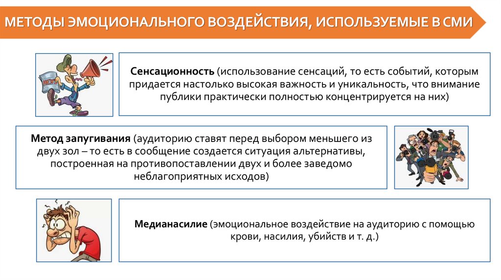 МЕТОДЫ ЭМОЦИОНАЛЬНОГО ВОЗДЕЙСТВИЯ, ИСПОЛЬЗУЕМЫЕ В СМИ