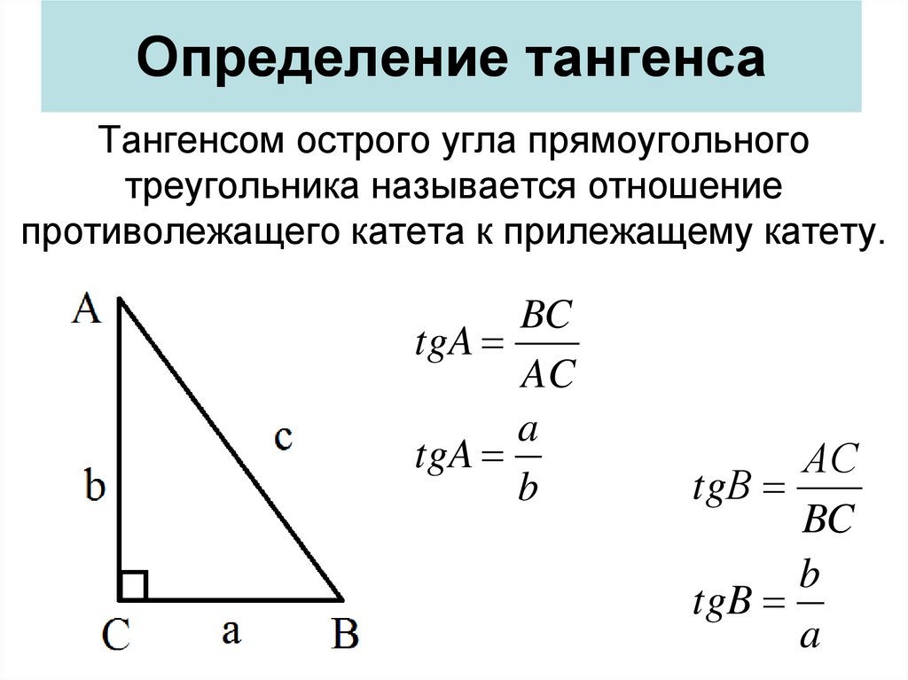 Определение тангенса