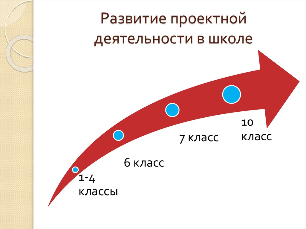 Развитие проектной деятельности в школе