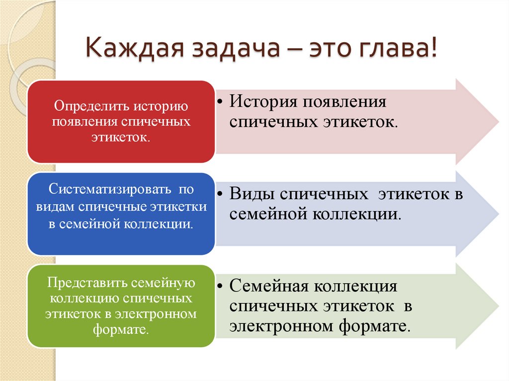 Каждая задача – это глава!