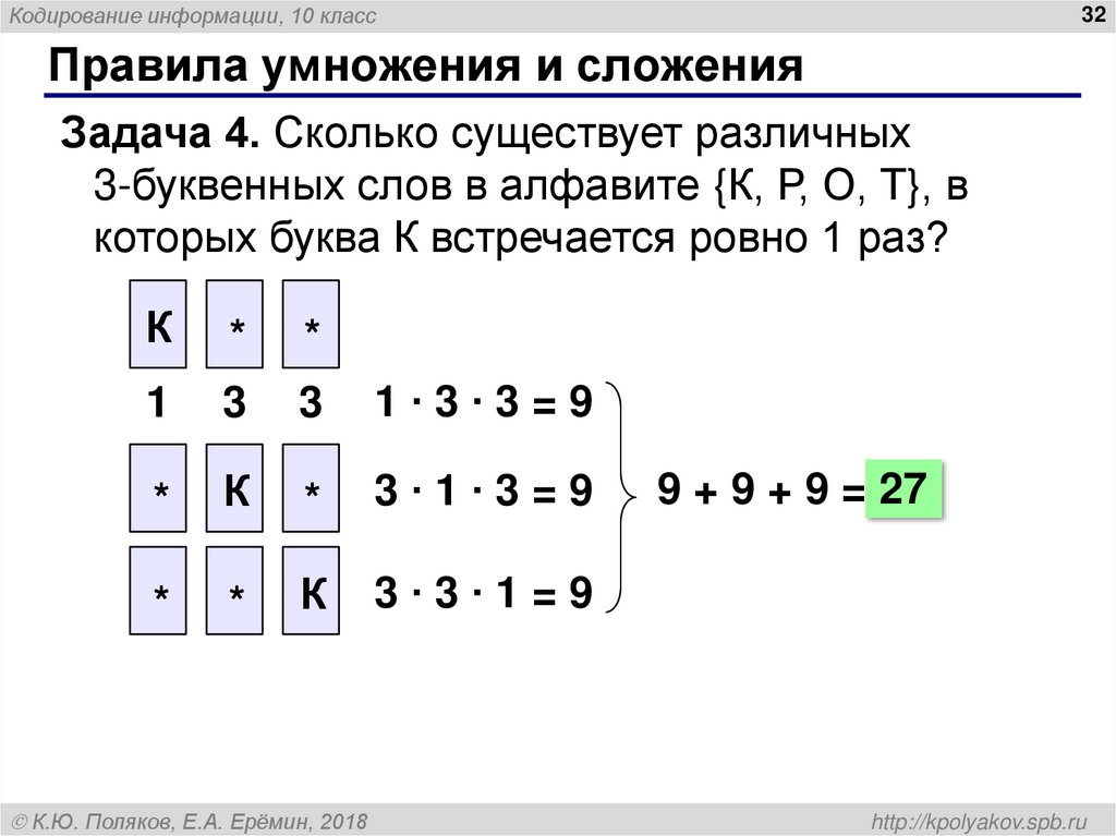 Правила умножения и сложения
