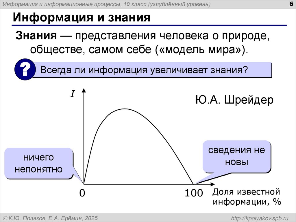 Информация и знания