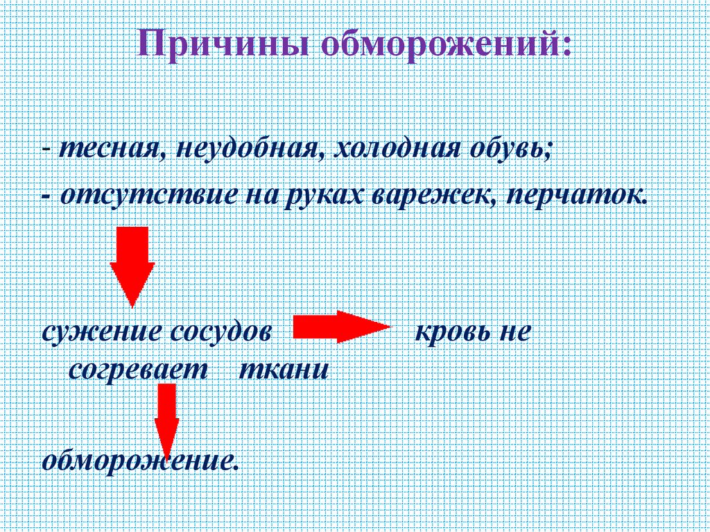 Причины обморожений: